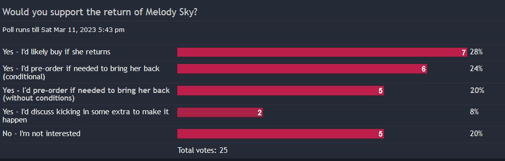 Melody Poll Status.JPG