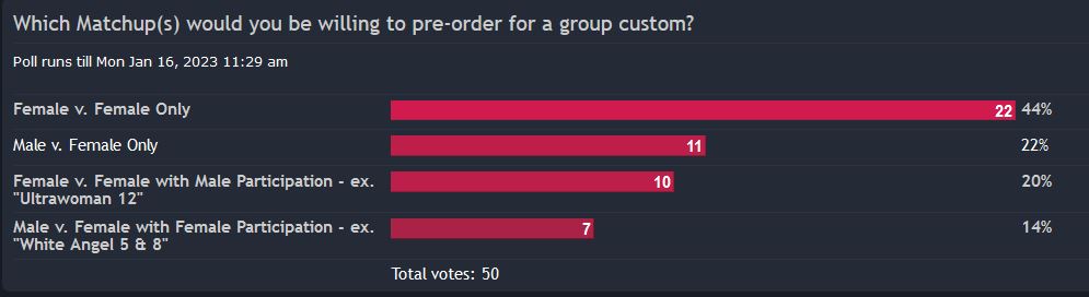 Custom Poll as of Jan-06-2023.JPG